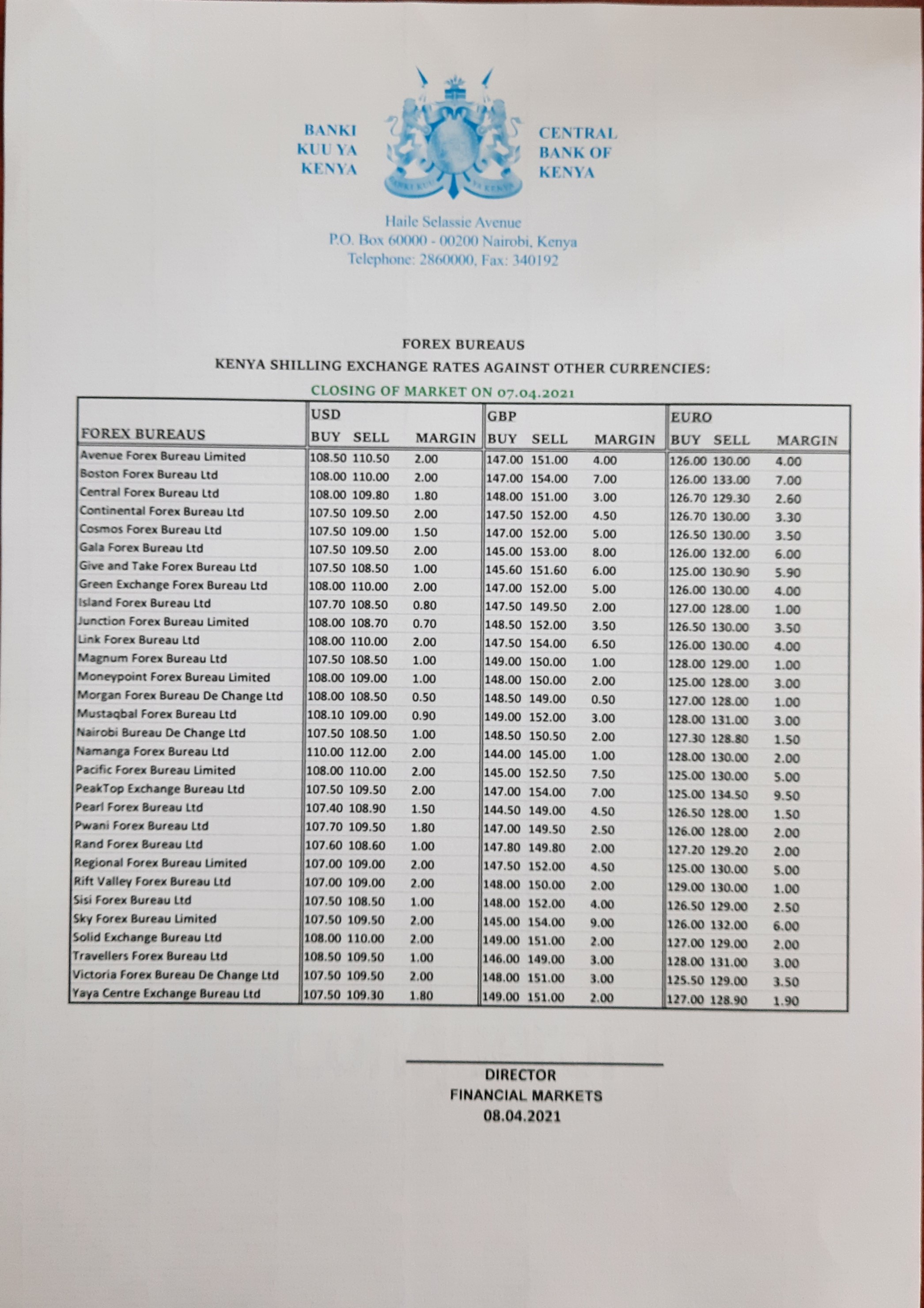 CBK indicative rates | CBK