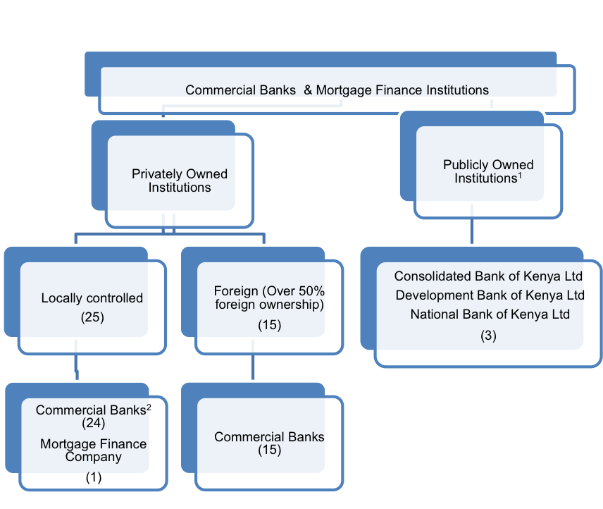 methods of credit control by central bank of kenya forex