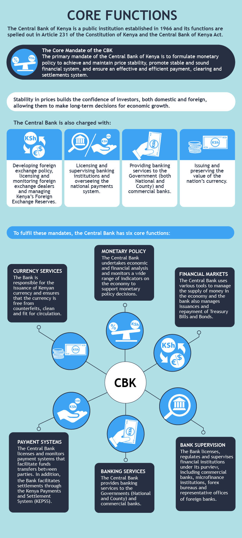 CBK Core Functions