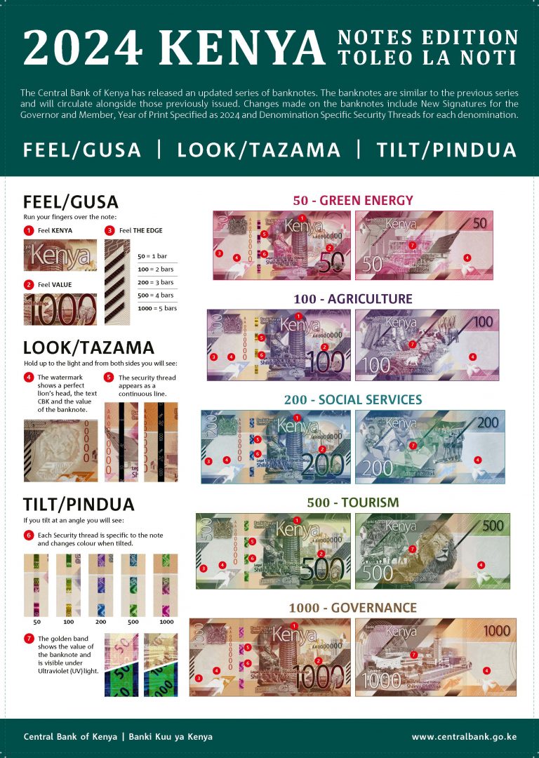 Currency Services | CBK